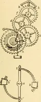An illustration from Mechanical movements, powers and devices; a treatise describing mechanical movements and devices used in constructive and operative machinery and the mechanical arts, being practically a mechanical dictionary, commencing with a rudimentary description of the early known mechanical powers and detailing the various motions, appliances and inventions used in the mechanical arts to the present time, including a chapter on straight line movements, by Gardner D. Hiscox (1914)