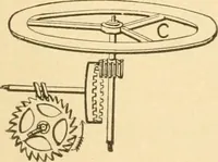 An illustration from Mechanical movements, powers and devices; a treatise describing mechanical movements and devices used in constructive and operative machinery and the mechanical arts, being practically a mechanical dictionary, commencing with a rudimentary description of the early known mechanical powers and detailing the various motions, appliances and inventions used in the mechanical arts to the present time, including a chapter on straight line movements, by Gardner D. Hiscox (1914)
