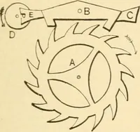An illustration from Mechanical movements, powers and devices; a treatise describing mechanical movements and devices used in constructive and operative machinery and the mechanical arts, being practically a mechanical dictionary, commencing with a rudimentary description of the early known mechanical powers and detailing the various motions, appliances and inventions used in the mechanical arts to the present time, including a chapter on straight line movements, by Gardner D. Hiscox (1914)