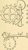 An illustration from Mechanical movements, powers and devices; a treatise describing mechanical movements and devices used in constructive and operative machinery and the mechanical arts, being practically a mechanical dictionary, commencing with a rudimentary description of the early known mechanical powers and detailing the various motions, appliances and inventions used in the mechanical arts to the present time, including a chapter on straight line movements, by Gardner D. Hiscox (1914)