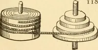 An illustration from Mechanical movements, powers and devices; a treatise describing mechanical movements and devices used in constructive and operative machinery and the mechanical arts, being practically a mechanical dictionary, commencing with a rudimentary description of the early known mechanical powers and detailing the various motions, appliances and inventions used in the mechanical arts to the present time, including a chapter on straight line movements, by Gardner D. Hiscox (1914)