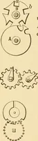 An illustration from Mechanical movements, powers and devices; a treatise describing mechanical movements and devices used in constructive and operative machinery and the mechanical arts, being practically a mechanical dictionary, commencing with a rudimentary description of the early known mechanical powers and detailing the various motions, appliances and inventions used in the mechanical arts to the present time, including a chapter on straight line movements, by Gardner D. Hiscox (1914)