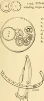 An illustration from Mechanical movements, powers and devices; a treatise describing mechanical movements and devices used in constructive and operative machinery and the mechanical arts, being practically a mechanical dictionary, commencing with a rudimentary description of the early known mechanical powers and detailing the various motions, appliances and inventions used in the mechanical arts to the present time, including a chapter on straight line movements, by Gardner D. Hiscox (1914)