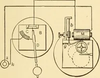 An illustration from Mechanical movements, powers and devices; a treatise describing mechanical movements and devices used in constructive and operative machinery and the mechanical arts, being practically a mechanical dictionary, commencing with a rudimentary description of the early known mechanical powers and detailing the various motions, appliances and inventions used in the mechanical arts to the present time, including a chapter on straight line movements, by Gardner D. Hiscox (1914)