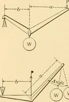 An illustration from Mechanical movements, powers and devices; a treatise describing mechanical movements and devices used in constructive and operative machinery and the mechanical arts, being practically a mechanical dictionary, commencing with a rudimentary description of the early known mechanical powers and detailing the various motions, appliances and inventions used in the mechanical arts to the present time, including a chapter on straight line movements, by Gardner D. Hiscox (1914)