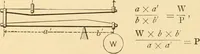 An illustration from Mechanical movements, powers and devices; a treatise describing mechanical movements and devices used in constructive and operative machinery and the mechanical arts, being practically a mechanical dictionary, commencing with a rudimentary description of the early known mechanical powers and detailing the various motions, appliances and inventions used in the mechanical arts to the present time, including a chapter on straight line movements, by Gardner D. Hiscox (1914)