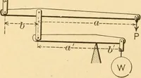 An illustration from Mechanical movements, powers and devices; a treatise describing mechanical movements and devices used in constructive and operative machinery and the mechanical arts, being practically a mechanical dictionary, commencing with a rudimentary description of the early known mechanical powers and detailing the various motions, appliances and inventions used in the mechanical arts to the present time, including a chapter on straight line movements, by Gardner D. Hiscox (1914)