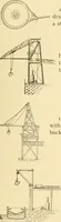 An illustration from Mechanical movements, powers and devices; a treatise describing mechanical movements and devices used in constructive and operative machinery and the mechanical arts, being practically a mechanical dictionary, commencing with a rudimentary description of the early known mechanical powers and detailing the various motions, appliances and inventions used in the mechanical arts to the present time, including a chapter on straight line movements, by Gardner D. Hiscox (1914)