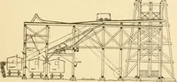 An illustration from Mechanical movements, powers and devices; a treatise describing mechanical movements and devices used in constructive and operative machinery and the mechanical arts, being practically a mechanical dictionary, commencing with a rudimentary description of the early known mechanical powers and detailing the various motions, appliances and inventions used in the mechanical arts to the present time, including a chapter on straight line movements, by Gardner D. Hiscox (1914)