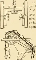 An illustration from Mechanical movements, powers and devices; a treatise describing mechanical movements and devices used in constructive and operative machinery and the mechanical arts, being practically a mechanical dictionary, commencing with a rudimentary description of the early known mechanical powers and detailing the various motions, appliances and inventions used in the mechanical arts to the present time, including a chapter on straight line movements, by Gardner D. Hiscox (1914)