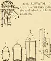 An illustration from Mechanical movements, powers and devices; a treatise describing mechanical movements and devices used in constructive and operative machinery and the mechanical arts, being practically a mechanical dictionary, commencing with a rudimentary description of the early known mechanical powers and detailing the various motions, appliances and inventions used in the mechanical arts to the present time, including a chapter on straight line movements, by Gardner D. Hiscox (1914)