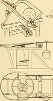 An illustration from Mechanical movements, powers and devices; a treatise describing mechanical movements and devices used in constructive and operative machinery and the mechanical arts, being practically a mechanical dictionary, commencing with a rudimentary description of the early known mechanical powers and detailing the various motions, appliances and inventions used in the mechanical arts to the present time, including a chapter on straight line movements, by Gardner D. Hiscox (1914)