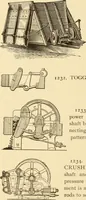 An illustration from Mechanical movements, powers and devices; a treatise describing mechanical movements and devices used in constructive and operative machinery and the mechanical arts, being practically a mechanical dictionary, commencing with a rudimentary description of the early known mechanical powers and detailing the various motions, appliances and inventions used in the mechanical arts to the present time, including a chapter on straight line movements, by Gardner D. Hiscox (1914)