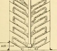 An illustration from Mechanical movements, powers and devices; a treatise describing mechanical movements and devices used in constructive and operative machinery and the mechanical arts, being practically a mechanical dictionary, commencing with a rudimentary description of the early known mechanical powers and detailing the various motions, appliances and inventions used in the mechanical arts to the present time, including a chapter on straight line movements, by Gardner D. Hiscox (1914)