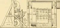 An illustration from Mechanical movements, powers and devices; a treatise describing mechanical movements and devices used in constructive and operative machinery and the mechanical arts, being practically a mechanical dictionary, commencing with a rudimentary description of the early known mechanical powers and detailing the various motions, appliances and inventions used in the mechanical arts to the present time, including a chapter on straight line movements, by Gardner D. Hiscox (1914)
