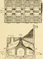 An illustration from Mechanical movements, powers and devices; a treatise describing mechanical movements and devices used in constructive and operative machinery and the mechanical arts, being practically a mechanical dictionary, commencing with a rudimentary description of the early known mechanical powers and detailing the various motions, appliances and inventions used in the mechanical arts to the present time, including a chapter on straight line movements, by Gardner D. Hiscox (1914)
