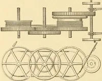 An illustration from Mechanical movements, powers and devices; a treatise describing mechanical movements and devices used in constructive and operative machinery and the mechanical arts, being practically a mechanical dictionary, commencing with a rudimentary description of the early known mechanical powers and detailing the various motions, appliances and inventions used in the mechanical arts to the present time, including a chapter on straight line movements, by Gardner D. Hiscox (1914)