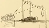 An illustration from Mechanical movements, powers and devices; a treatise describing mechanical movements and devices used in constructive and operative machinery and the mechanical arts, being practically a mechanical dictionary, commencing with a rudimentary description of the early known mechanical powers and detailing the various motions, appliances and inventions used in the mechanical arts to the present time, including a chapter on straight line movements, by Gardner D. Hiscox (1914)