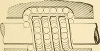 An illustration from Mechanical movements, powers and devices; a treatise describing mechanical movements and devices used in constructive and operative machinery and the mechanical arts, being practically a mechanical dictionary, commencing with a rudimentary description of the early known mechanical powers and detailing the various motions, appliances and inventions used in the mechanical arts to the present time, including a chapter on straight line movements, by Gardner D. Hiscox (1914)