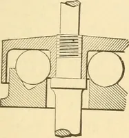 An illustration from Mechanical movements, powers and devices; a treatise describing mechanical movements and devices used in constructive and operative machinery and the mechanical arts, being practically a mechanical dictionary, commencing with a rudimentary description of the early known mechanical powers and detailing the various motions, appliances and inventions used in the mechanical arts to the present time, including a chapter on straight line movements, by Gardner D. Hiscox (1914)