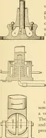 An illustration from Mechanical movements, powers and devices; a treatise describing mechanical movements and devices used in constructive and operative machinery and the mechanical arts, being practically a mechanical dictionary, commencing with a rudimentary description of the early known mechanical powers and detailing the various motions, appliances and inventions used in the mechanical arts to the present time, including a chapter on straight line movements, by Gardner D. Hiscox (1914)