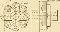 An illustration from Mechanical movements, powers and devices; a treatise describing mechanical movements and devices used in constructive and operative machinery and the mechanical arts, being practically a mechanical dictionary, commencing with a rudimentary description of the early known mechanical powers and detailing the various motions, appliances and inventions used in the mechanical arts to the present time, including a chapter on straight line movements, by Gardner D. Hiscox (1914)
