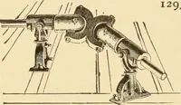 An illustration from Mechanical movements, powers and devices; a treatise describing mechanical movements and devices used in constructive and operative machinery and the mechanical arts, being practically a mechanical dictionary, commencing with a rudimentary description of the early known mechanical powers and detailing the various motions, appliances and inventions used in the mechanical arts to the present time, including a chapter on straight line movements, by Gardner D. Hiscox (1914)