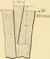 An illustration from Mechanical movements, powers and devices; a treatise describing mechanical movements and devices used in constructive and operative machinery and the mechanical arts, being practically a mechanical dictionary, commencing with a rudimentary description of the early known mechanical powers and detailing the various motions, appliances and inventions used in the mechanical arts to the present time, including a chapter on straight line movements, by Gardner D. Hiscox (1914)
