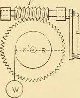 An illustration from Mechanical movements, powers and devices; a treatise describing mechanical movements and devices used in constructive and operative machinery and the mechanical arts, being practically a mechanical dictionary, commencing with a rudimentary description of the early known mechanical powers and detailing the various motions, appliances and inventions used in the mechanical arts to the present time, including a chapter on straight line movements, by Gardner D. Hiscox (1914)