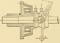 An illustration from Mechanical movements, powers and devices; a treatise describing mechanical movements and devices used in constructive and operative machinery and the mechanical arts, being practically a mechanical dictionary, commencing with a rudimentary description of the early known mechanical powers and detailing the various motions, appliances and inventions used in the mechanical arts to the present time, including a chapter on straight line movements, by Gardner D. Hiscox (1914)