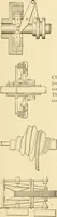 An illustration from Mechanical movements, powers and devices; a treatise describing mechanical movements and devices used in constructive and operative machinery and the mechanical arts, being practically a mechanical dictionary, commencing with a rudimentary description of the early known mechanical powers and detailing the various motions, appliances and inventions used in the mechanical arts to the present time, including a chapter on straight line movements, by Gardner D. Hiscox (1914)