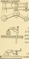 An illustration from Mechanical movements, powers and devices; a treatise describing mechanical movements and devices used in constructive and operative machinery and the mechanical arts, being practically a mechanical dictionary, commencing with a rudimentary description of the early known mechanical powers and detailing the various motions, appliances and inventions used in the mechanical arts to the present time, including a chapter on straight line movements, by Gardner D. Hiscox (1914)