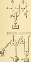 An illustration from Mechanical movements, powers and devices; a treatise describing mechanical movements and devices used in constructive and operative machinery and the mechanical arts, being practically a mechanical dictionary, commencing with a rudimentary description of the early known mechanical powers and detailing the various motions, appliances and inventions used in the mechanical arts to the present time, including a chapter on straight line movements, by Gardner D. Hiscox (1914)