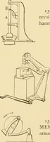 An illustration from Mechanical movements, powers and devices; a treatise describing mechanical movements and devices used in constructive and operative machinery and the mechanical arts, being practically a mechanical dictionary, commencing with a rudimentary description of the early known mechanical powers and detailing the various motions, appliances and inventions used in the mechanical arts to the present time, including a chapter on straight line movements, by Gardner D. Hiscox (1914)