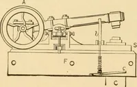 An illustration from Mechanical movements, powers and devices; a treatise describing mechanical movements and devices used in constructive and operative machinery and the mechanical arts, being practically a mechanical dictionary, commencing with a rudimentary description of the early known mechanical powers and detailing the various motions, appliances and inventions used in the mechanical arts to the present time, including a chapter on straight line movements, by Gardner D. Hiscox (1914)