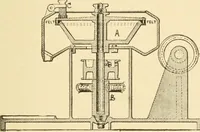 An illustration from Mechanical movements, powers and devices; a treatise describing mechanical movements and devices used in constructive and operative machinery and the mechanical arts, being practically a mechanical dictionary, commencing with a rudimentary description of the early known mechanical powers and detailing the various motions, appliances and inventions used in the mechanical arts to the present time, including a chapter on straight line movements, by Gardner D. Hiscox (1914)