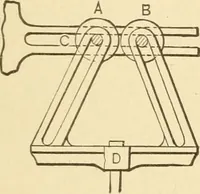 An illustration from Mechanical movements, powers and devices; a treatise describing mechanical movements and devices used in constructive and operative machinery and the mechanical arts, being practically a mechanical dictionary, commencing with a rudimentary description of the early known mechanical powers and detailing the various motions, appliances and inventions used in the mechanical arts to the present time, including a chapter on straight line movements, by Gardner D. Hiscox (1914)