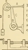 An illustration from Mechanical movements, powers and devices; a treatise describing mechanical movements and devices used in constructive and operative machinery and the mechanical arts, being practically a mechanical dictionary, commencing with a rudimentary description of the early known mechanical powers and detailing the various motions, appliances and inventions used in the mechanical arts to the present time, including a chapter on straight line movements, by Gardner D. Hiscox (1914)