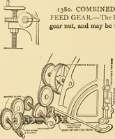 An illustration from Mechanical movements, powers and devices; a treatise describing mechanical movements and devices used in constructive and operative machinery and the mechanical arts, being practically a mechanical dictionary, commencing with a rudimentary description of the early known mechanical powers and detailing the various motions, appliances and inventions used in the mechanical arts to the present time, including a chapter on straight line movements, by Gardner D. Hiscox (1914)