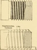 An illustration from Mechanical movements, powers and devices; a treatise describing mechanical movements and devices used in constructive and operative machinery and the mechanical arts, being practically a mechanical dictionary, commencing with a rudimentary description of the early known mechanical powers and detailing the various motions, appliances and inventions used in the mechanical arts to the present time, including a chapter on straight line movements, by Gardner D. Hiscox (1914)