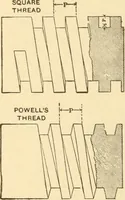 An illustration from Mechanical movements, powers and devices; a treatise describing mechanical movements and devices used in constructive and operative machinery and the mechanical arts, being practically a mechanical dictionary, commencing with a rudimentary description of the early known mechanical powers and detailing the various motions, appliances and inventions used in the mechanical arts to the present time, including a chapter on straight line movements, by Gardner D. Hiscox (1914)