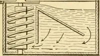 An illustration from Mechanical movements, powers and devices; a treatise describing mechanical movements and devices used in constructive and operative machinery and the mechanical arts, being practically a mechanical dictionary, commencing with a rudimentary description of the early known mechanical powers and detailing the various motions, appliances and inventions used in the mechanical arts to the present time, including a chapter on straight line movements, by Gardner D. Hiscox (1914)