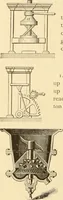 An illustration from Mechanical movements, powers and devices; a treatise describing mechanical movements and devices used in constructive and operative machinery and the mechanical arts, being practically a mechanical dictionary, commencing with a rudimentary description of the early known mechanical powers and detailing the various motions, appliances and inventions used in the mechanical arts to the present time, including a chapter on straight line movements, by Gardner D. Hiscox (1914)