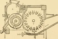 An illustration from Mechanical movements, powers and devices; a treatise describing mechanical movements and devices used in constructive and operative machinery and the mechanical arts, being practically a mechanical dictionary, commencing with a rudimentary description of the early known mechanical powers and detailing the various motions, appliances and inventions used in the mechanical arts to the present time, including a chapter on straight line movements, by Gardner D. Hiscox (1914)