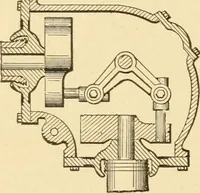 An illustration from Mechanical movements, powers and devices; a treatise describing mechanical movements and devices used in constructive and operative machinery and the mechanical arts, being practically a mechanical dictionary, commencing with a rudimentary description of the early known mechanical powers and detailing the various motions, appliances and inventions used in the mechanical arts to the present time, including a chapter on straight line movements, by Gardner D. Hiscox (1914)