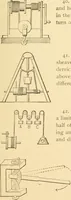 An illustration from Mechanical movements, powers and devices; a treatise describing mechanical movements and devices used in constructive and operative machinery and the mechanical arts, being practically a mechanical dictionary, commencing with a rudimentary description of the early known mechanical powers and detailing the various motions, appliances and inventions used in the mechanical arts to the present time, including a chapter on straight line movements, by Gardner D. Hiscox (1914)