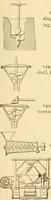 An illustration from Mechanical movements, powers and devices; a treatise describing mechanical movements and devices used in constructive and operative machinery and the mechanical arts, being practically a mechanical dictionary, commencing with a rudimentary description of the early known mechanical powers and detailing the various motions, appliances and inventions used in the mechanical arts to the present time, including a chapter on straight line movements, by Gardner D. Hiscox (1914)