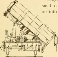 An illustration from Mechanical movements, powers and devices; a treatise describing mechanical movements and devices used in constructive and operative machinery and the mechanical arts, being practically a mechanical dictionary, commencing with a rudimentary description of the early known mechanical powers and detailing the various motions, appliances and inventions used in the mechanical arts to the present time, including a chapter on straight line movements, by Gardner D. Hiscox (1914)