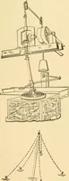 An illustration from Mechanical movements, powers and devices; a treatise describing mechanical movements and devices used in constructive and operative machinery and the mechanical arts, being practically a mechanical dictionary, commencing with a rudimentary description of the early known mechanical powers and detailing the various motions, appliances and inventions used in the mechanical arts to the present time, including a chapter on straight line movements, by Gardner D. Hiscox (1914)