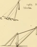 An illustration from Mechanical movements, powers and devices; a treatise describing mechanical movements and devices used in constructive and operative machinery and the mechanical arts, being practically a mechanical dictionary, commencing with a rudimentary description of the early known mechanical powers and detailing the various motions, appliances and inventions used in the mechanical arts to the present time, including a chapter on straight line movements, by Gardner D. Hiscox (1914)